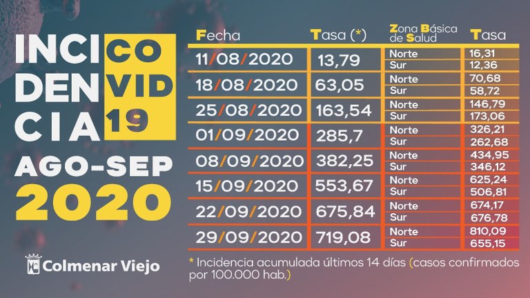 Ampliar 'Colmenar Viejo incorpora medidas de contención y estrena asesoramiento científico en colaboración con la Universidad Autónoma de Madrid'