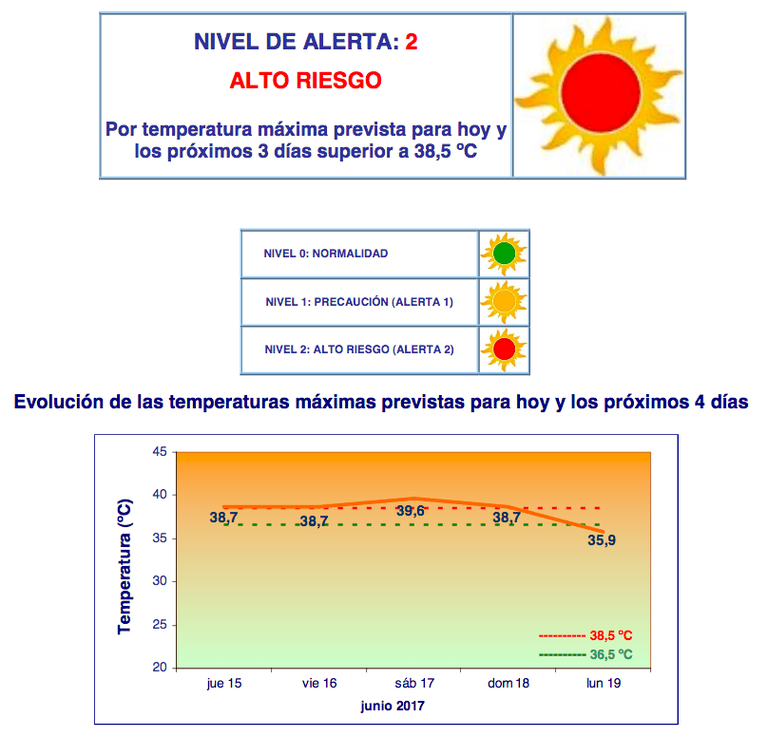 Ampliar 'El Ayuntamiento recuerda los consejos básicos para evitar los efectos de las Olas de Calor'